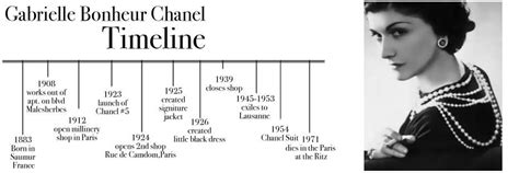 chanel founding date|coco chanel history timeline.